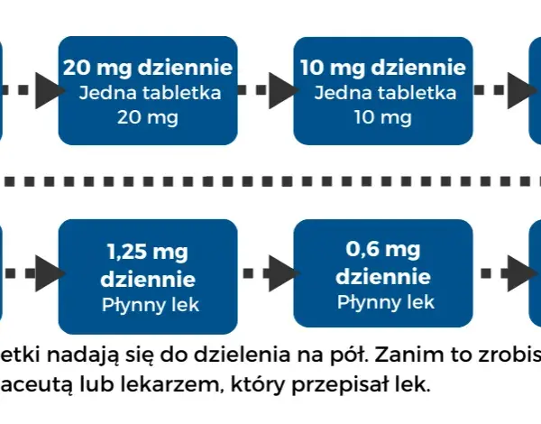 Kiedy leki na koronawirus? Dowiedz się, jak szybko je zacząć