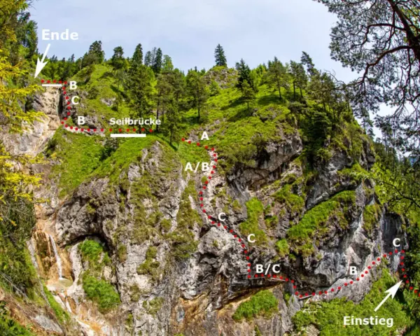 Der Hausbachfall Klettersteig mit Einstieg, Seilbrücke und Schwierigkeitsgraden (A-C) führt durch eine felsige Schlucht mit Wasserfall.