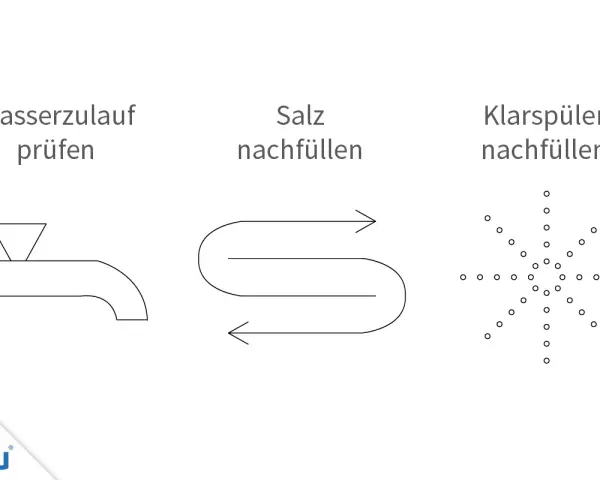 Bosch Silence Plus Bedienungsanleitung Symbole: Wasserzulauf prüfen, Salz nachfüllen, Klarspüler nachfüllen.