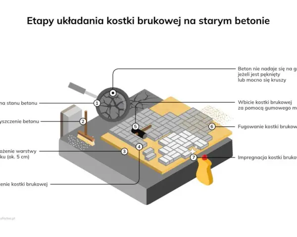 Jak ułożyć koło z kostki brukowej - uniknij najczęstszych błędów