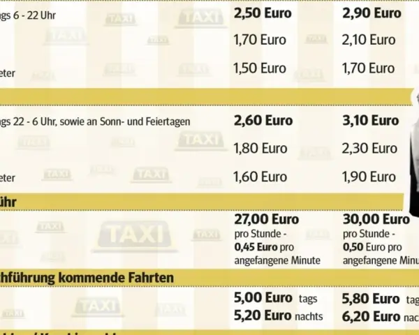 Preise für Taxifahrten: Was kostet Taxi pro km? Tages- und Nachttarife, Grundpreise und Wartegebühren.