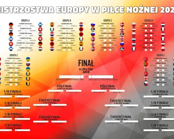 Harmonogram Mistrzostw Europy w Piłce Nożnej 2024. Kto zdobył mistrzostwo Europy w piłce nożnej? Zobacz ścieżkę do finału w Berlinie.