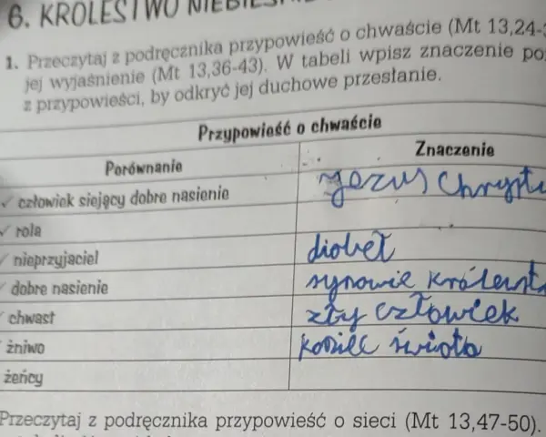 Przypowieść o chwaście: znaczenie, symbole i przesłanie