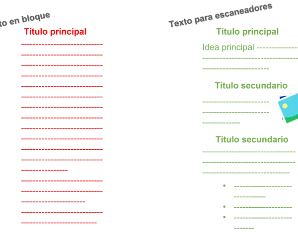 Estructura de redacción: Título principal, idea principal y títulos secundarios. Ideal para organizar temas para hacer una redacción.