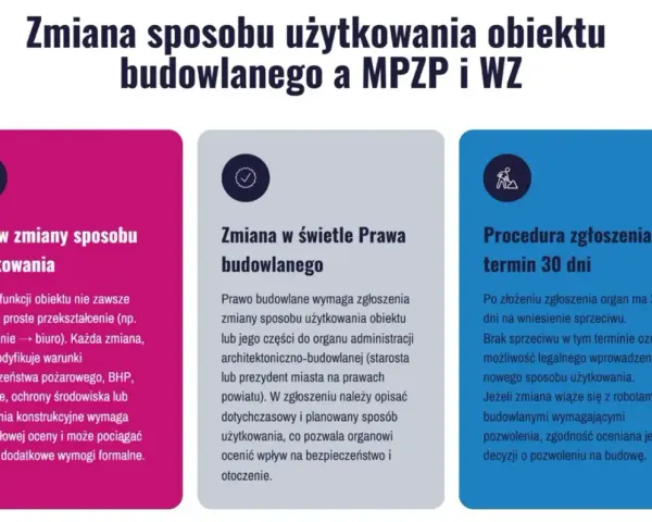Zmiana sposobu użytkowania obiektu budowlanego: wpływ, prawo budowlane i procedura zgłoszenia. Informacje o formalnościach i terminach.