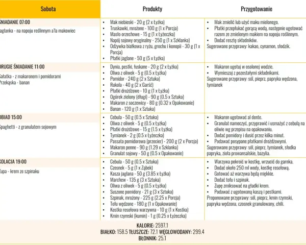 Białko roślinne czy zwierzęce – co wybrać dla lepszego zdrowia?