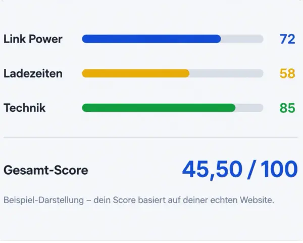 SEO-Analyse: Link Power (72), Ladezeiten (58), Technik (85). Gesamt-Score 45,50/100. Schlechte Werte deuten auf negative SEO hin.