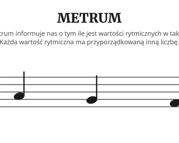 Metrum 3/4 na pięciolinii z nutami. Wyjaśnia, co to jest bit w muzyce, czyli ile wartości rytmicznych mieści się w takcie.