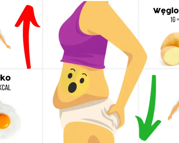 Dieta redukcyjna – co to jest i jak skutecznie schudnąć?