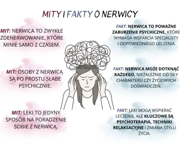 Czy nerwica jest chorobą psychiczną? Zrozumienie objawów i skutków