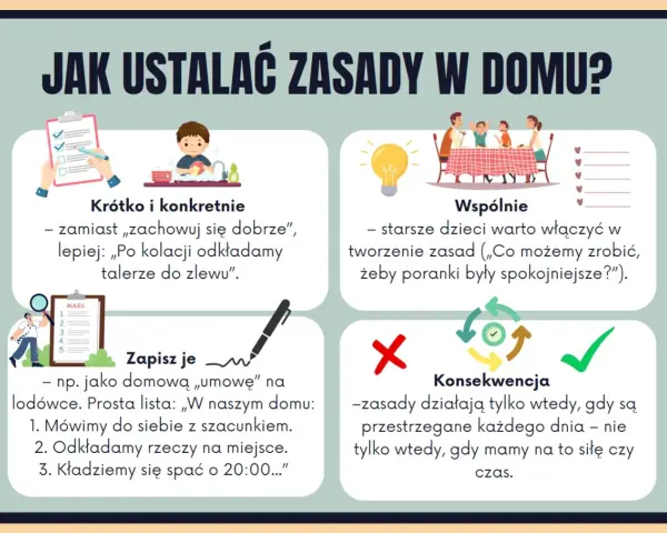 Jak ustalać zasady w domu dla dzieci: krótko, konkretnie, wspólnie i konsekwentnie. Zapiszcie je na lodówce!