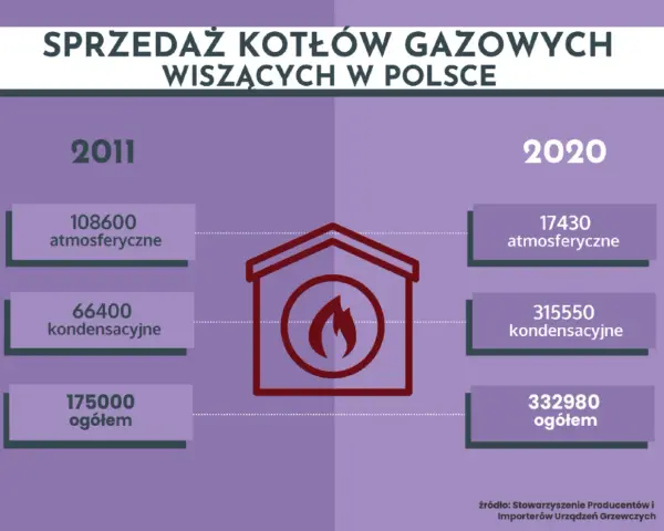 Wybór kotła gazowego CO: Uniknij błędów, zyskaj komfort i oszczędności