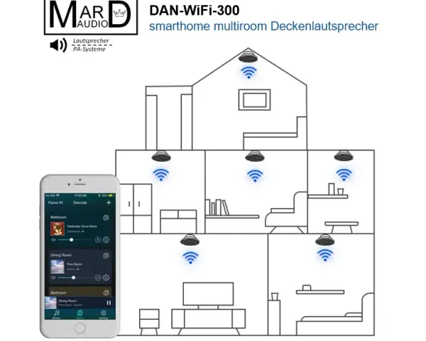 Netzwerk-Lautsprecher: So finden Sie Ihr ideales Multiroom-System.