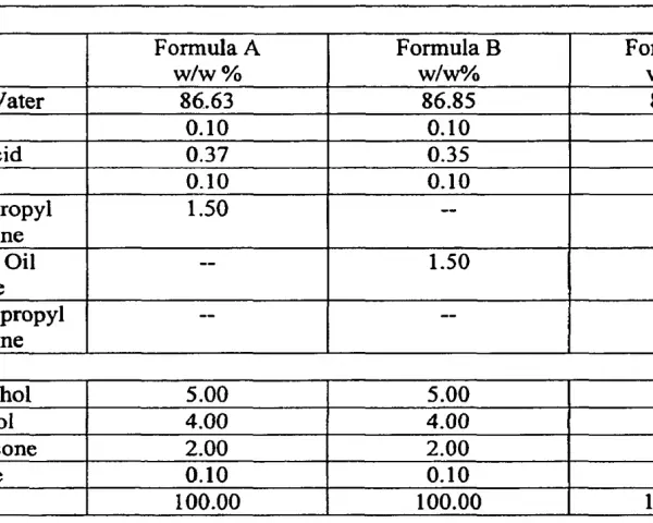 Table showing cosmetic ingredient formulas A, B, and C with percentages.