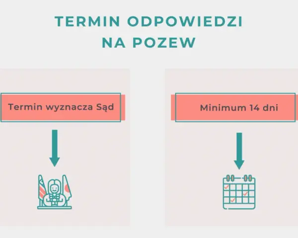 Jak sprawdzić termin rozprawy rozwodowej i uniknąć nieprzyjemności