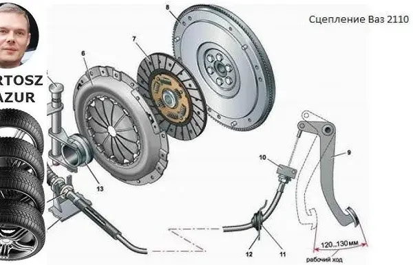 Wymiana tarczy sprzęgła krok po kroku: Oszczędź na mechaniku!