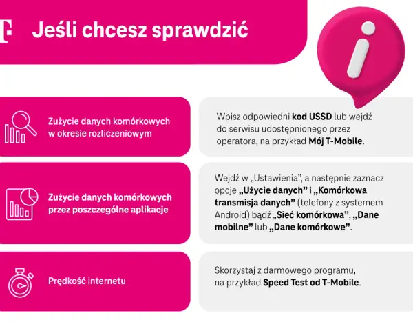 Sprawdź transmisję danych w telefonie: zużycie, aplikacje i prędkość internetu. Dowiedz się, jak monitorować dane mobilne.