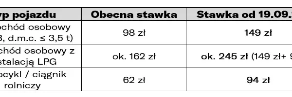Badanie techniczne auta 2025: Ile kosztuje? Sprawdź nowe stawki i kary
