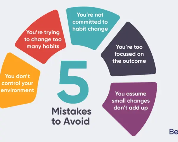 5 mistakes to avoid when learning how to change your behavior: trying too many habits, not committed, focused on outcome, assuming small changes don't add up, and not controlling environment.