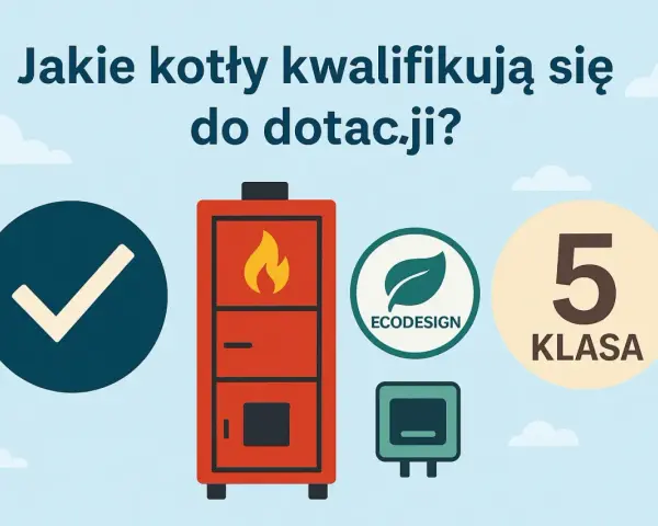 Czyste powietrze jaki piec? Grafika pokazuje piec 5 klasy, symbol Ecodesign i zielony znaczek.