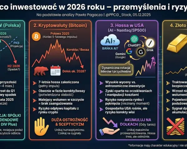 Złoto jako bezpieczna przystań: czy opłaca się inwestować w złoto? Analiza pokazuje potencjalny wzrost, ale też sygnały dystrybucji.