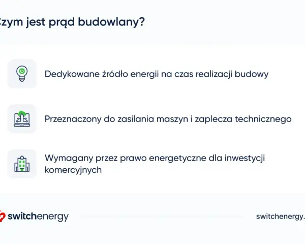 Prąd budowlany to dedykowane źródło energii na czas budowy, zasilające maszyny i zaplecze techniczne. Jest wymagany przez prawo.