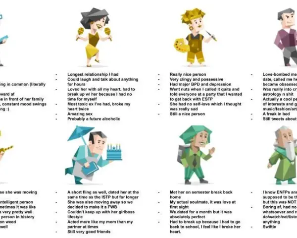 Typy osobowości w związku: Czy MBTI gwarantuje miłość?