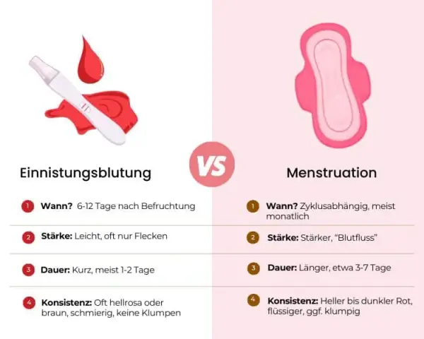 Innere Blutungen: Symptome erkennen & sofort richtig handeln