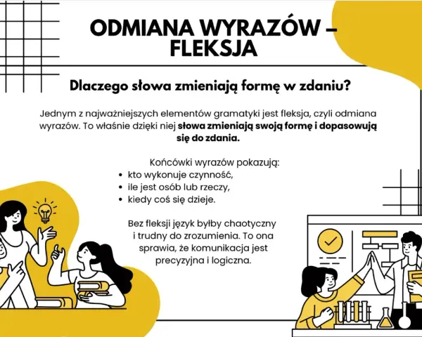 Grafika wyjaśnia, że fleksja to odmiana wyrazów, dzięki której słowa zmieniają formę w zdaniu, czyniąc komunikację precyzyjną.
