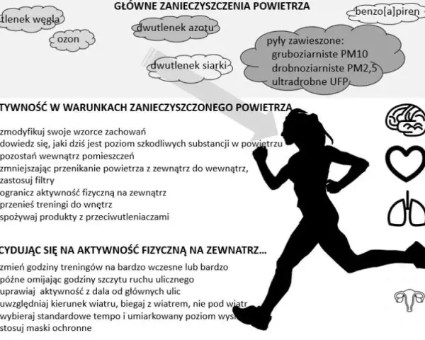 Jak zapobiegać zanieczyszczeniom powietrza i poprawić zdrowie mieszkańców