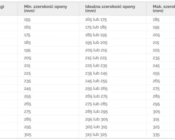 Jak dobrać felgę do opony? Kluczowe parametry i błędy