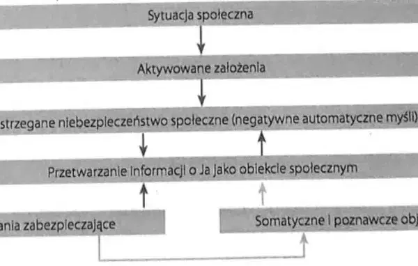 Skuteczne metody leczenia fobii społecznej i pokonywania lęku