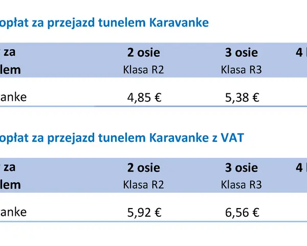 Cennik przejazdu tunelem Karavanke w Słowenii. Opłaty zależą od liczby osi pojazdu.
