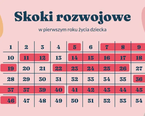 Pierwszy skok rozwojowy: objawy, czas i jak wspierać malucha?