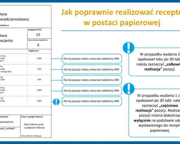 Recepta papierowa: Kiedy jeszcze jest stosowana? Poznaj wyjątki!