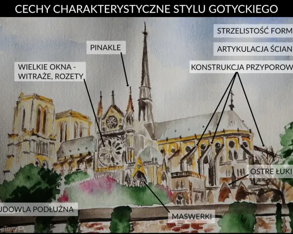 Akwarelowa katedra z licznymi pinaklami, wielkimi oknami i ostrymi łukami, ilustrująca cechy stylu gotyckiego.