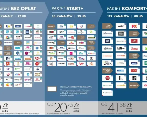 nc+ pakiety: Bez Opłat (54 kanały, 27 HD), Start+ (88 kanałów, 53 HD), Komfort+ (119 kanałów, 80 HD). Ceny od 0 zł.