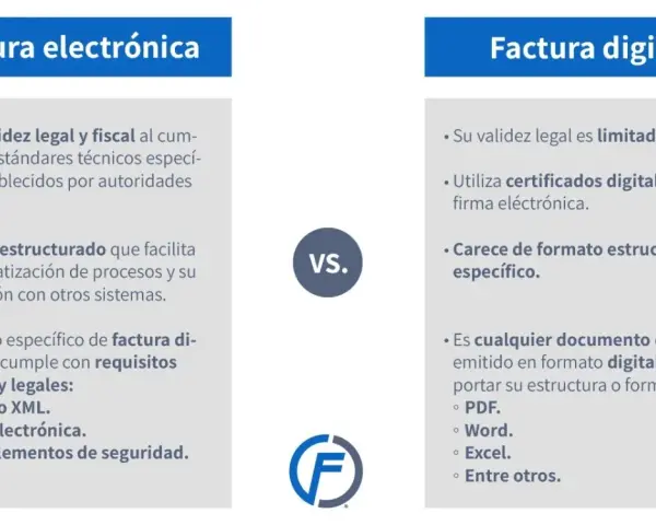 Comparativa: factura electrónica obligatoria España vs. factura digital. La electrónica tiene validez fiscal y formato estructurado. La digital es limitada.