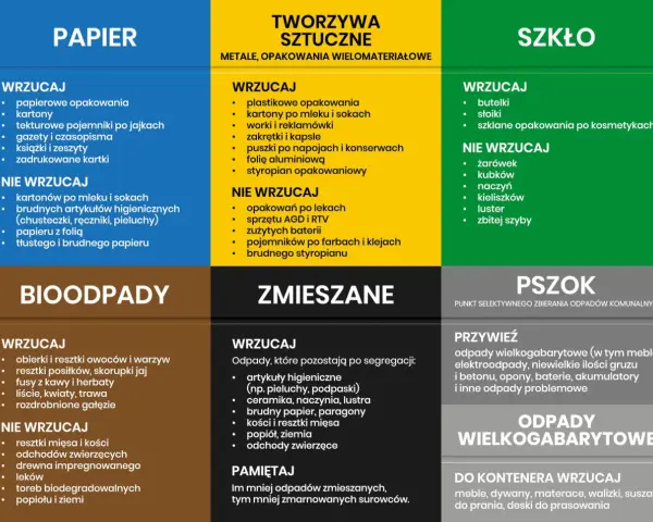 Pieluchy i podpaski to artykuły higieniczne, które wrzucamy do odpadów zmieszanych. Gdzie wyrzucać pampersy? Do pojemnika na odpady zmieszane.