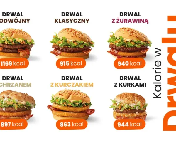 Ile kalorii ma hamburger? Sprawdź kaloryczność i składniki