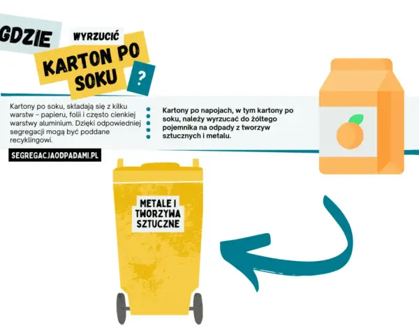 Gdzie wyrzucić karton po soku, aby uniknąć problemów z recyklingiem?