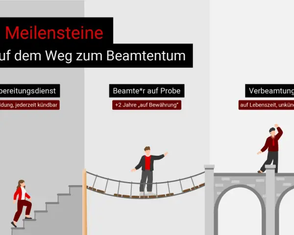 Der Weg zum Beamtentum: Vorbereitungsdienst, Probezeit und Verbeamtung auf Lebenszeit.