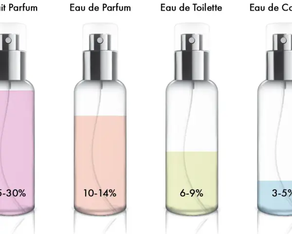 Was ist der Unterschied zwischen Eau de Toilette und Parfum? Die wichtigsten Fakten