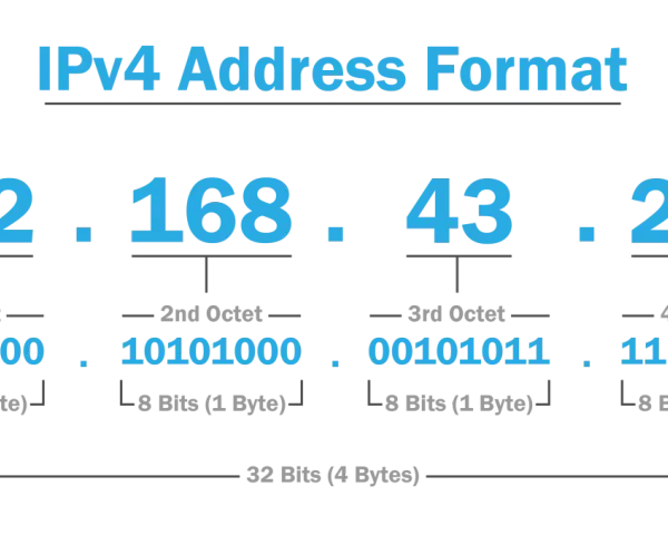 So wie eine IP-Adresse aussieht: 192.168.43.241, aufgeteilt in vier Oktette, jedes mit 8 Bits.