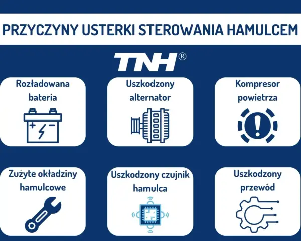 Układ hamulcowy naczepy: Jak działa i co musisz wiedzieć?