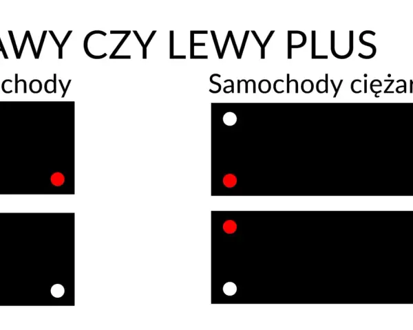 Prawy czy lewy plus? Schematy pokazują rozmieszczenie biegunów akumulatora dla samochodów i ciężarówek, kluczowe parametry akumulatora.