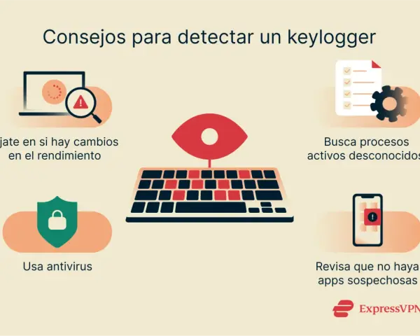 Consejos para detectar un keylogger: vigila el rendimiento, busca procesos raros, usa antivirus y revisa apps sospechosas.