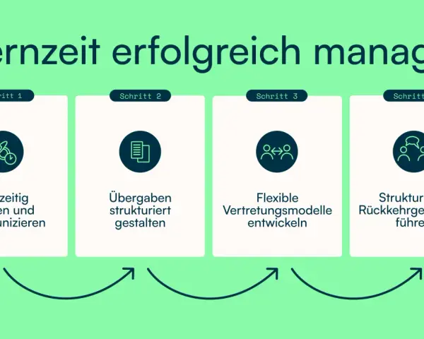 Elternzeit erfolgreich managen: Frühzeitig planen, Übergaben gestalten, flexible Vertretung & Rückkehrgespräche. Ein Beispiel für den Beginn der Elternzeit für Väter.