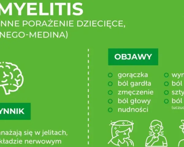 Objawy choroby Heinego-Medina: gorączka, ból gardła, zmęczenie, ból głowy, nudności, wymioty, ból brzucha, sztywność karku, ból kończyn.