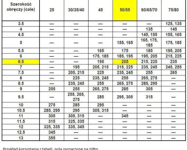 Jaka szerokość felgi do opony 225? Optymalne i bezpieczne wymiary